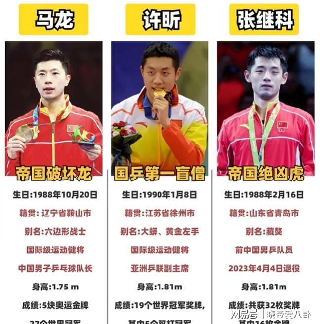 英国乒乓球队轻取韩国乒乓球队，张继科三分雨点燃全场